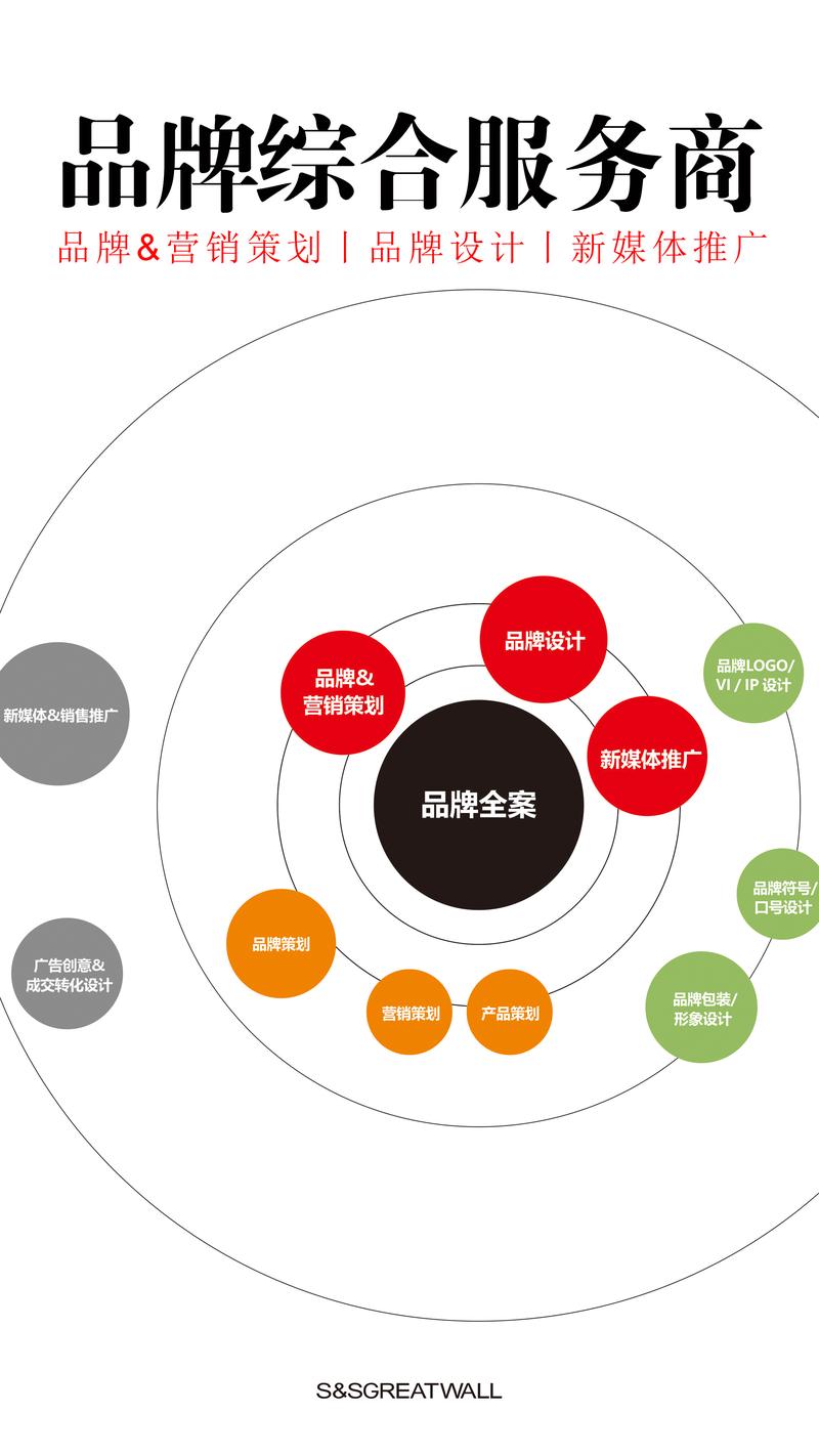 市场调研：推动行业发展的指南针